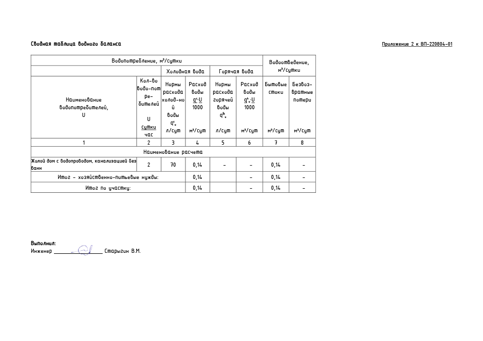 Расчет водопотребления и водоотведения по новому сп образец